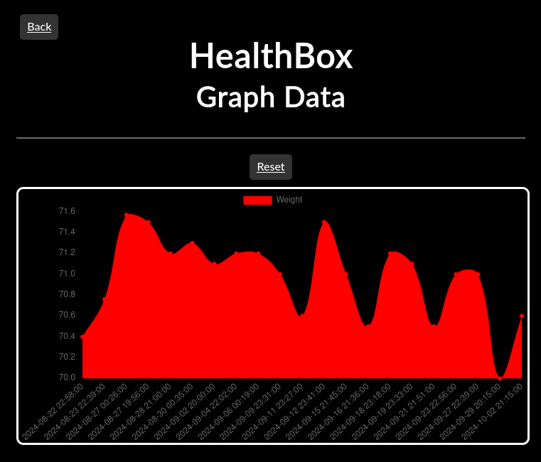 A screenshot showing a graph depicting the user's weight over time